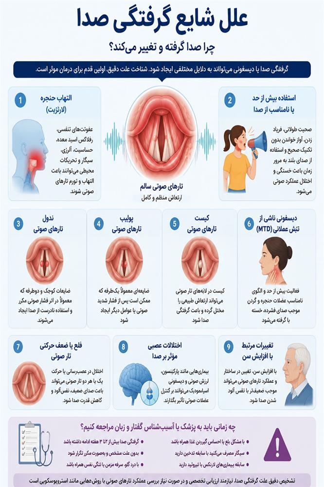 مسیر ارزیابی و درمان گرفتگی صدا